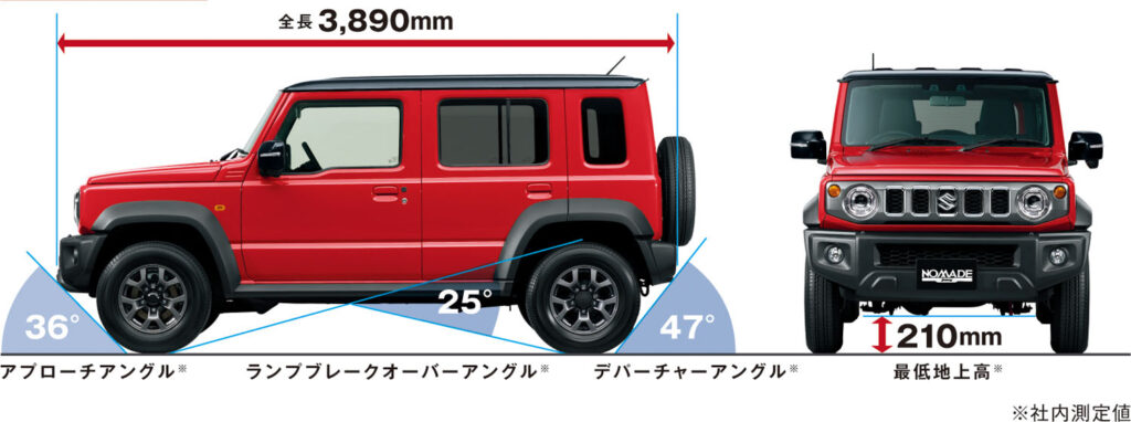 ジムニーノマドは走破性も犠牲にしない！